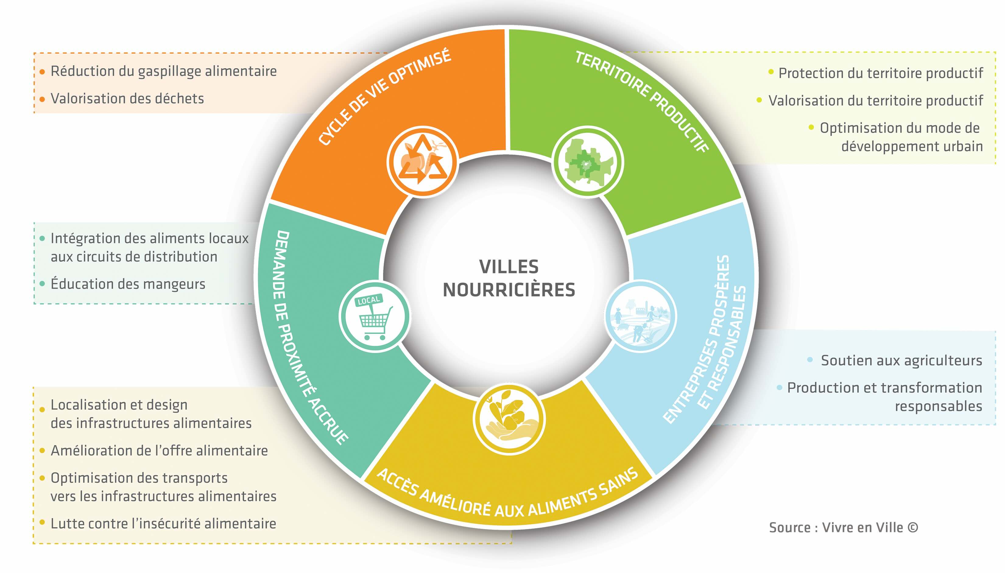 sch&eacute;ma des ingr&eacute;dients d'une communaut&eacute; nourrici&egrave;re