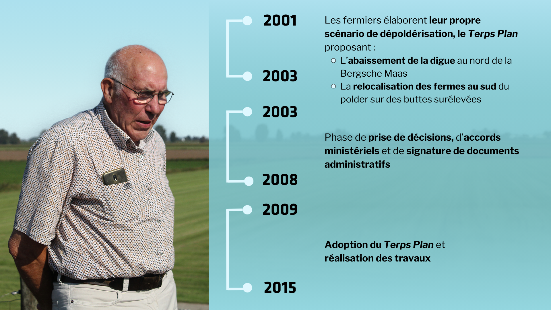 2001-2003 : Les fermiers élaborent leur propre scénario de dépoldérisation, le Terps Plan Publication du rapport Overdiep - retention polder Élaboration du Terps Plan, un scénario de dépoldérisation d’Overdiepse proposant l’abaissement de la digue au nord de la Bergsche Maas (la Meuse de Bergen), la démolition des fermes et leur relocalisation au sud du polder sur des buttes surélevées, par l’Overdiepse Polder Interest Group (OPIG) 2003-2008 : Phase de prise de décisions, d’accords ministériels et de signature de documents administratifs 2009-2015 : Adoption du Terps Plan et réalisation des travaux